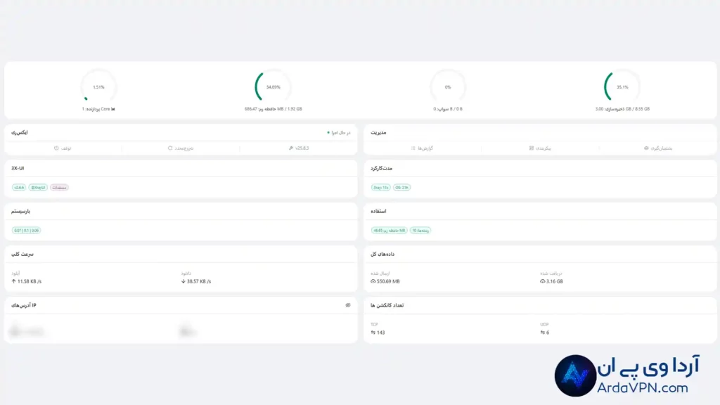 داشبورد پنل سنایی